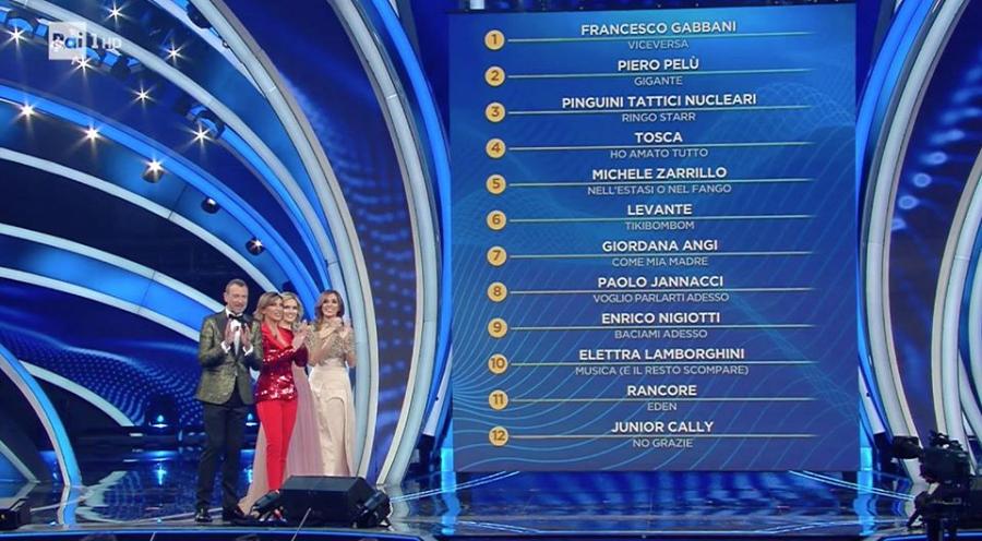 Il carrarino  Francesco Gabbani con la canzone “Viceversa” primo in classifica a Sanremo