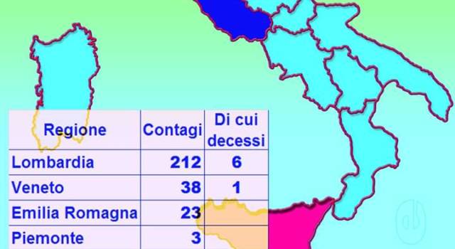 Coronavirus in Italia, gli ultimi dati: 283 contagi (7 morti)