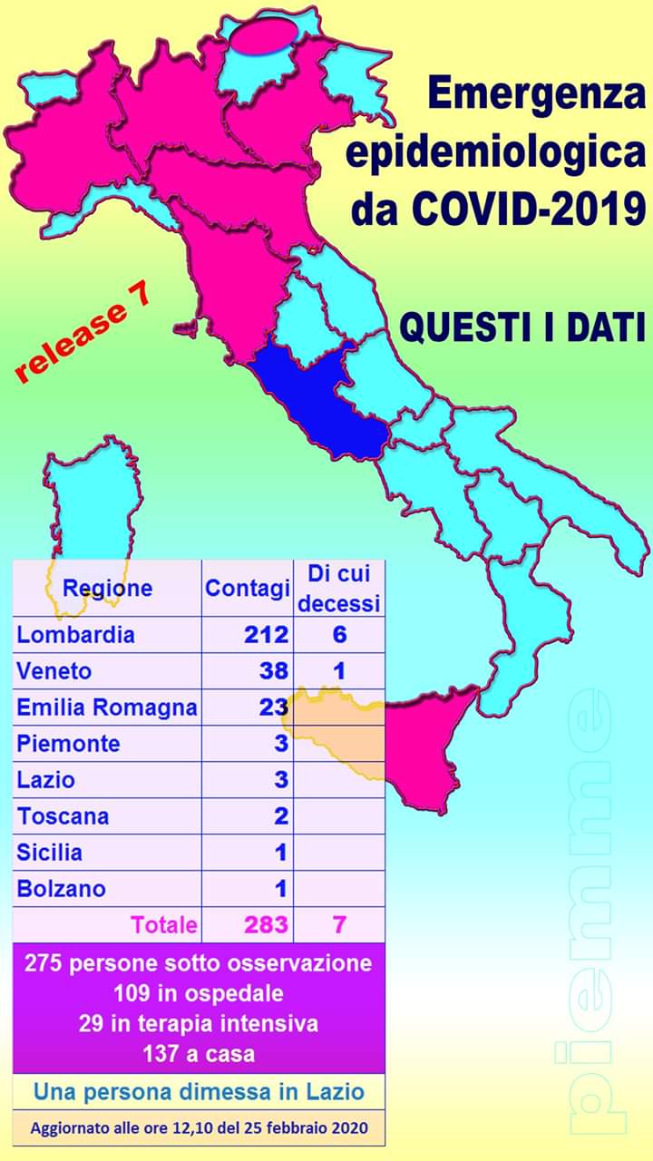 Coronavirus in Italia, gli ultimi dati: 283 contagi (7 morti)