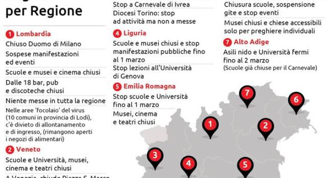 Coronavirus, 7 morti e 231 contagi in Italia. Il Governo stanzia altri 20 milioni per l&#8217;emergenza