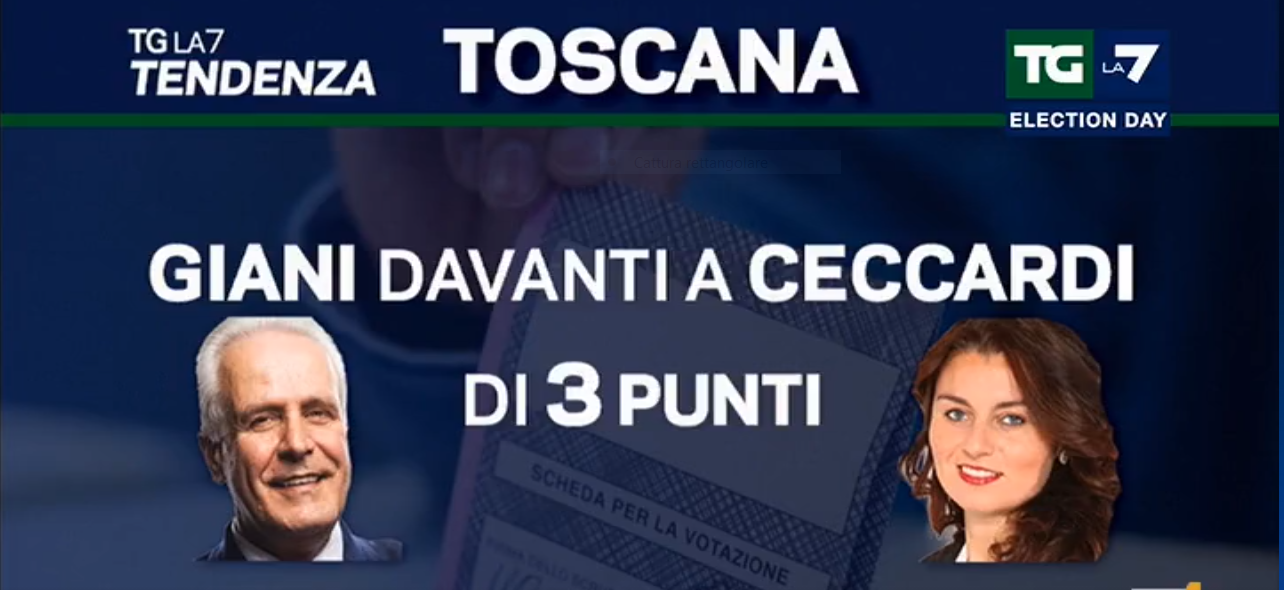 Giani davanti a Ceccardi di 3 punti 73 i seggi scrutinati  ore 17:20